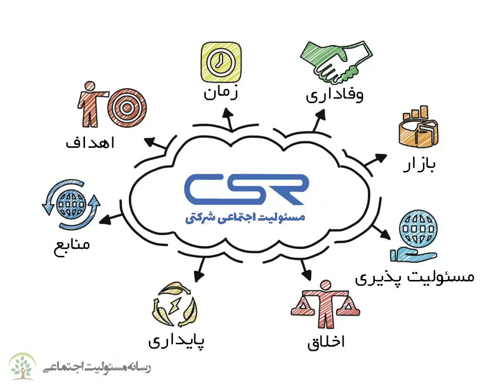 مسئولیت اجتماعی چیست ؟