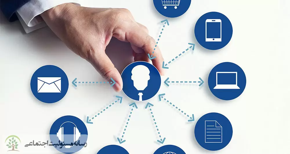 مسئولیت اجتماعی؛ اخلاقیات فراسازمانی