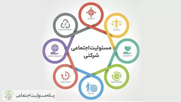 چرا مسئولیت اجتماعی شرکتی مهم است؟ چرا مسئولیت اجتماعی شرکتی مهم است؟