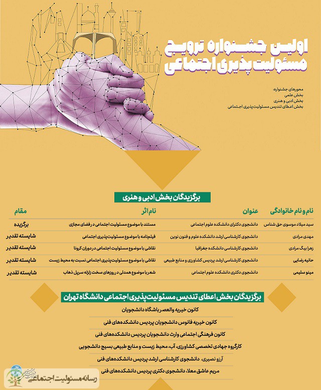 آئین اختتامیه اولین جشنواره ترویج مسئولیتپذیری اجتماعی دانشگاه تهران