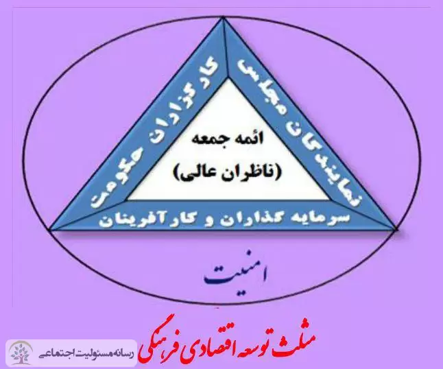 پیش نشست علمی با عنوان نقد الگوی مثلث اقتصادی و اقتصاد مقاومتی برگزار شد