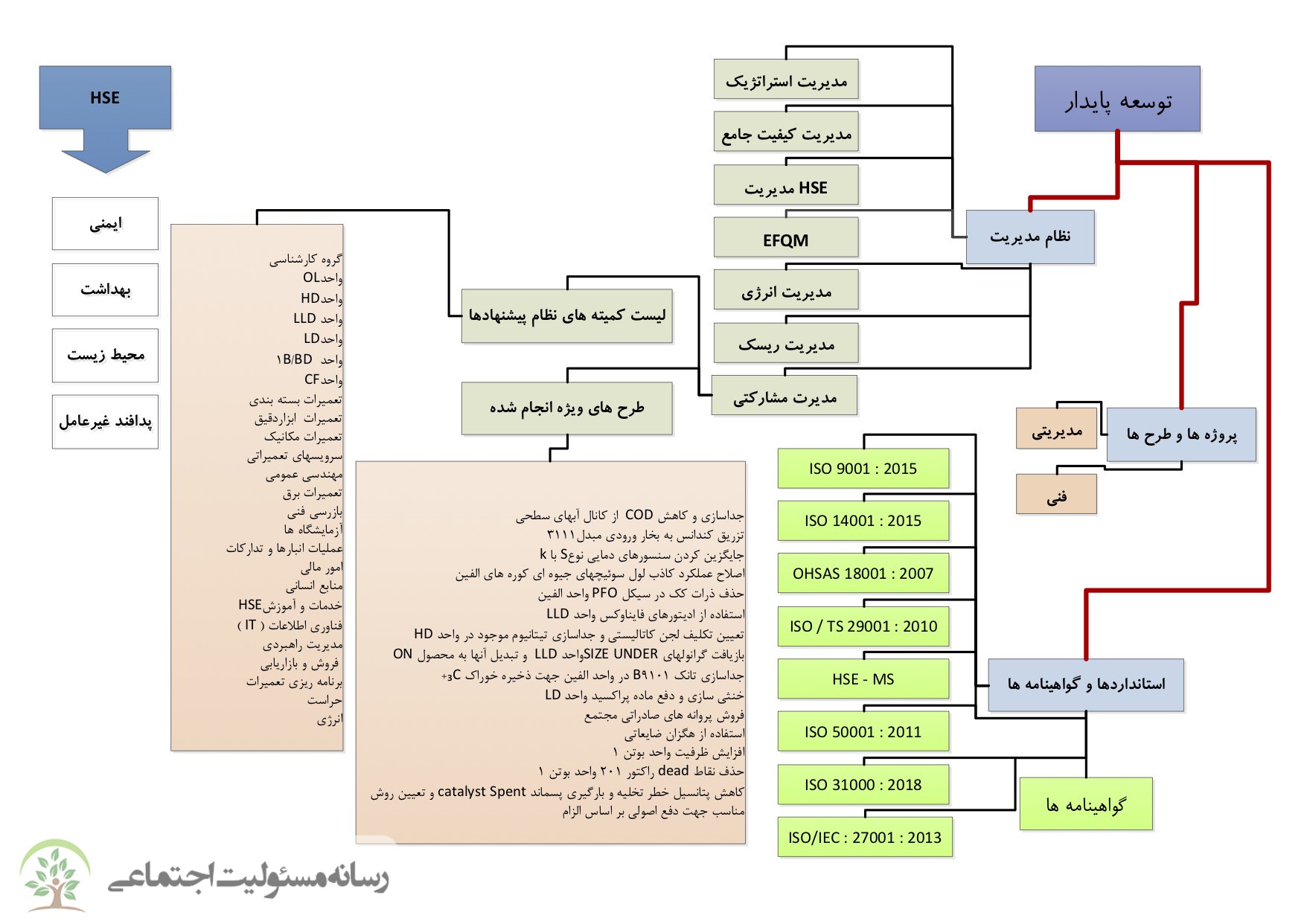 گزارش پایداری شرکت پتروشیمی امیرکبیر