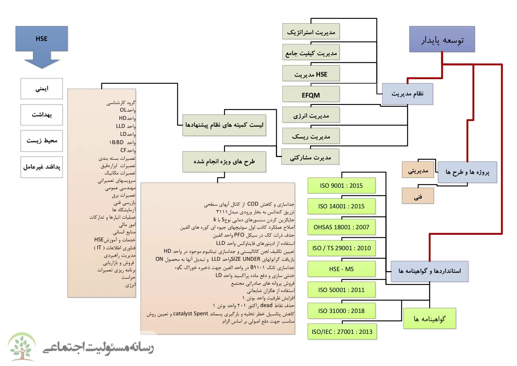 گزارش پایداری شرکت پتروشیمی امیرکبیر
