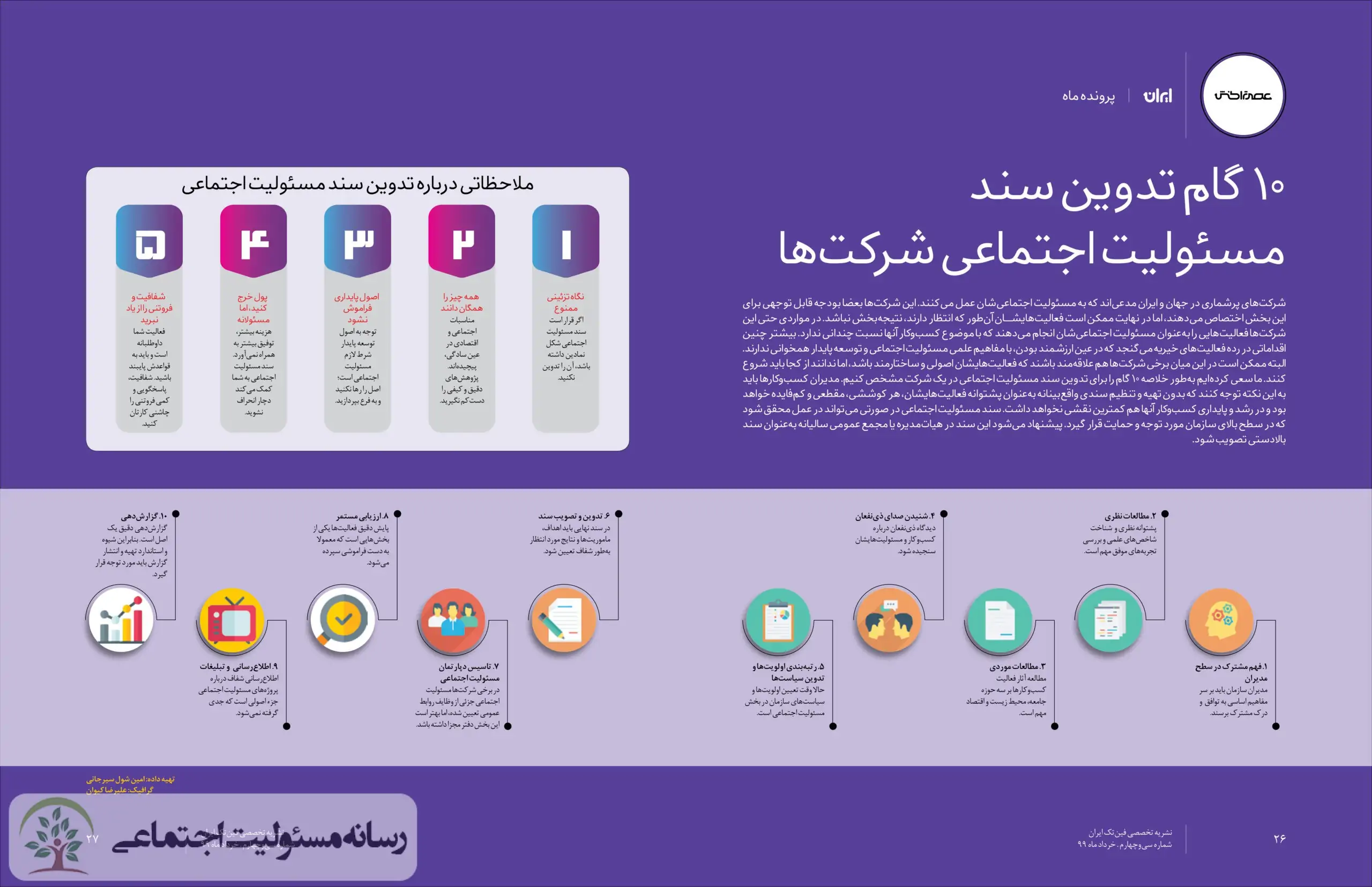 صفر تا صد مفاهیم مسئولیت اجتماعی