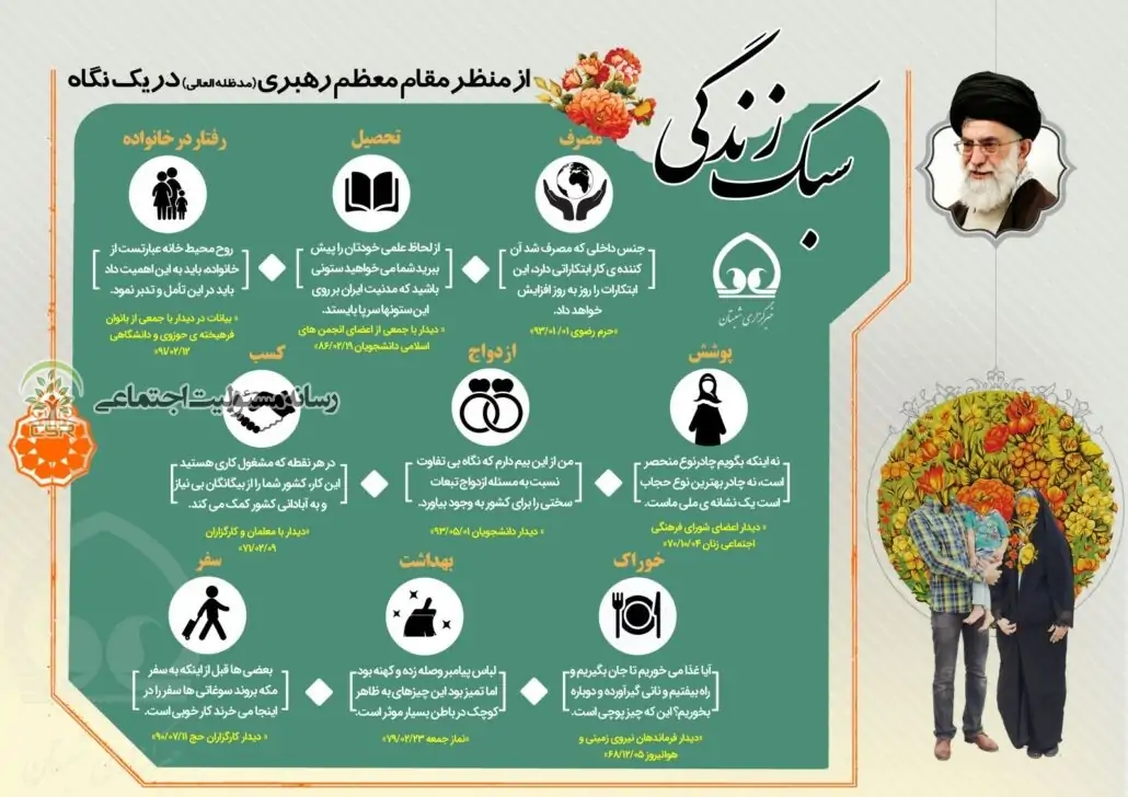 سبک زندگی از منظر مقام معظم رهبری در یک نگاه + اینفوگرافی