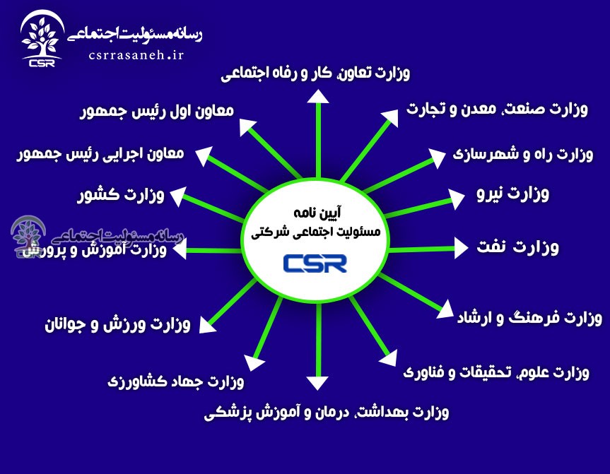 آخرین وضعیت آیین نامه مسئولیت اجتماعی شرکتهای دولتی