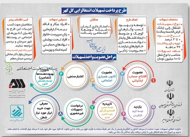مسئولیت اجتماعی گل گهر