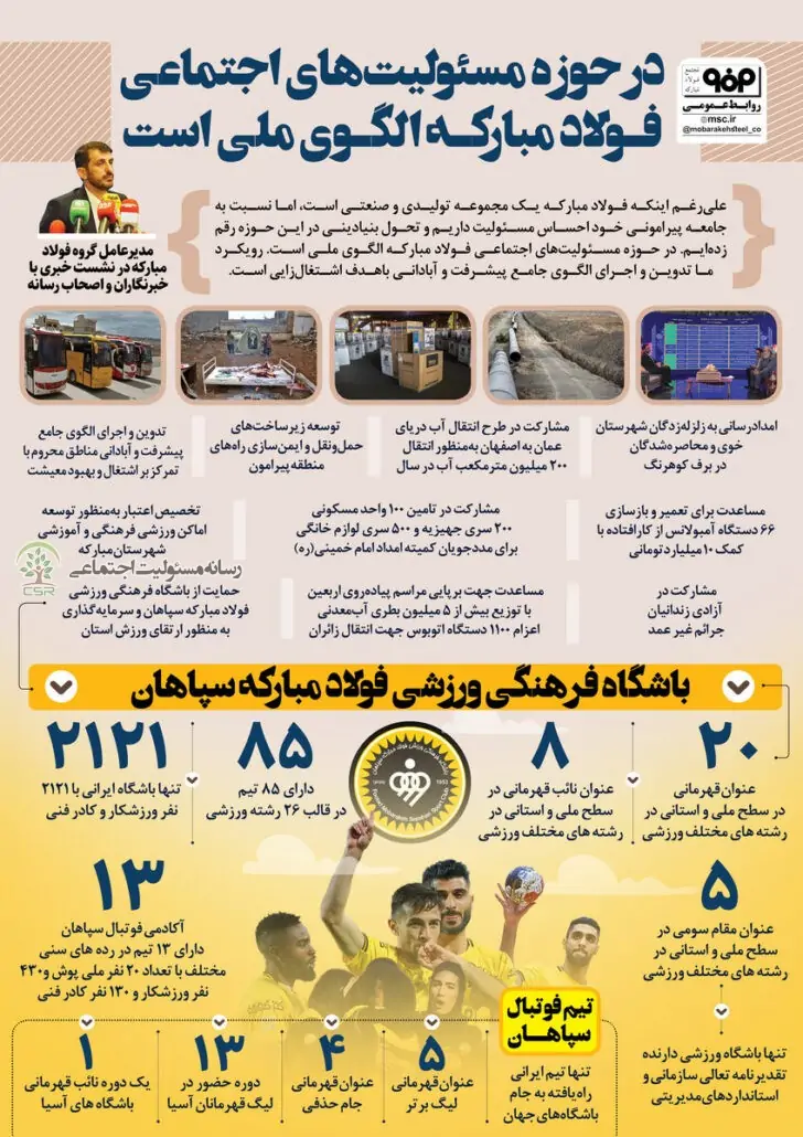 فولاد مبارکه