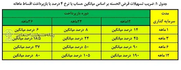 تسهیلات بانک کشاورزی
