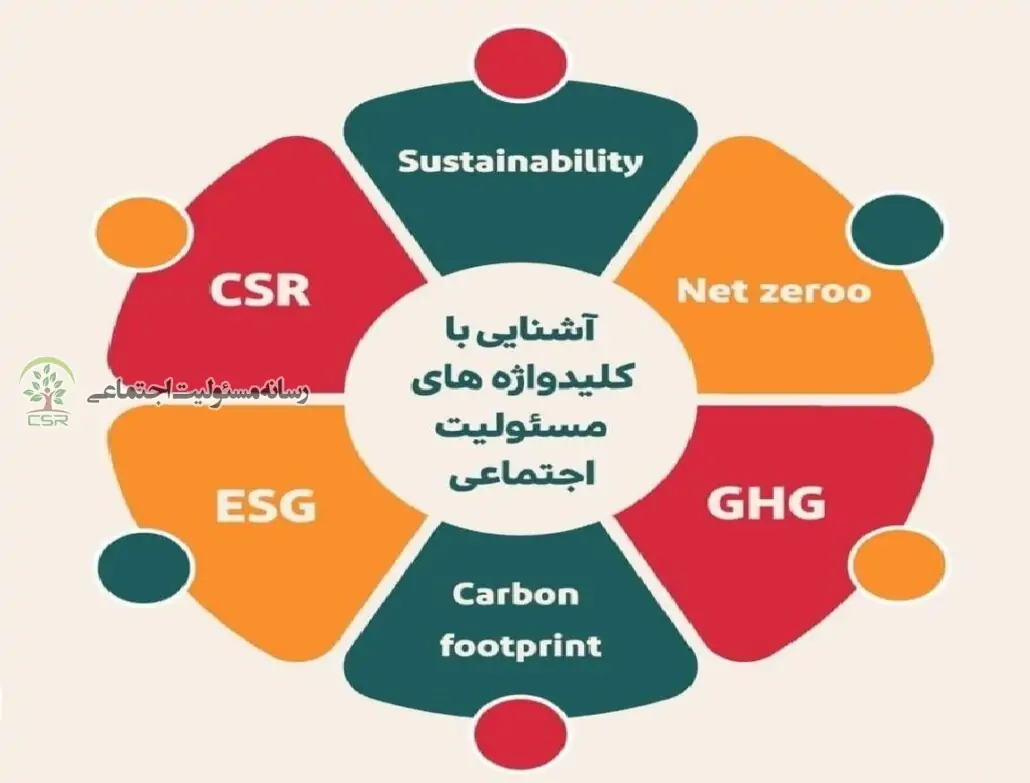 آیا ESG همان CSR است؟