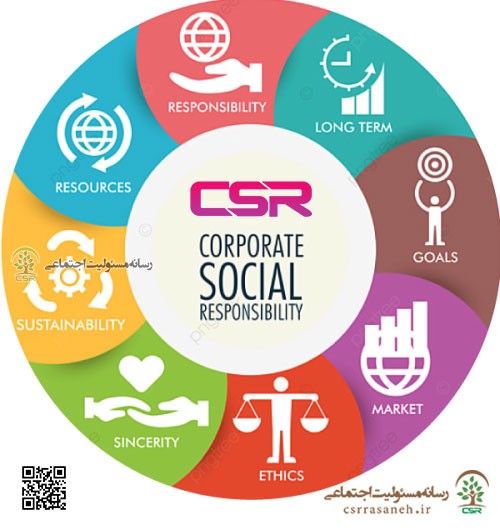 مسئولیت پذیری سازمانی_شرکتی و اهمیت آن در توسعه