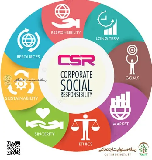 مسئولیت پذیری سازمانی_شرکتی و اهمیت آن در توسعه