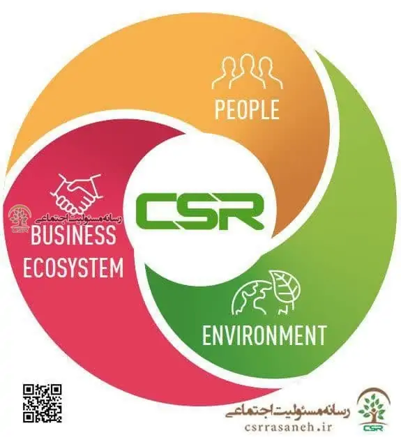 مسئولیت اجتماعی شرکت ها