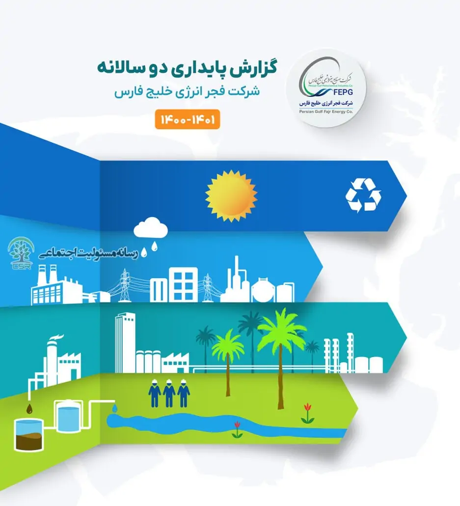 تقدیر معاون وزیر نفت از تداوم انتشار گزارش های پایداری فجر انرژی