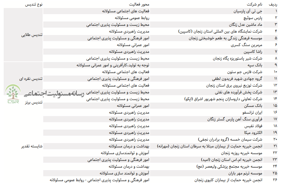 اتاق بازرگانی زنجان