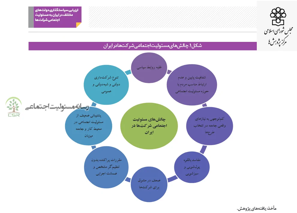 مرکز پژوهش ها