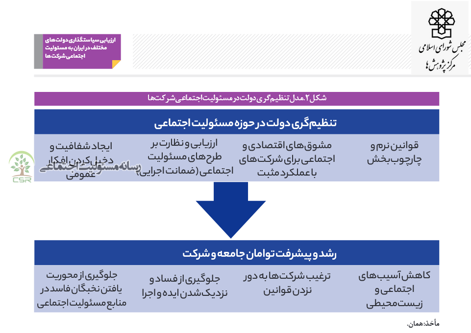مرکز پژوهش ها