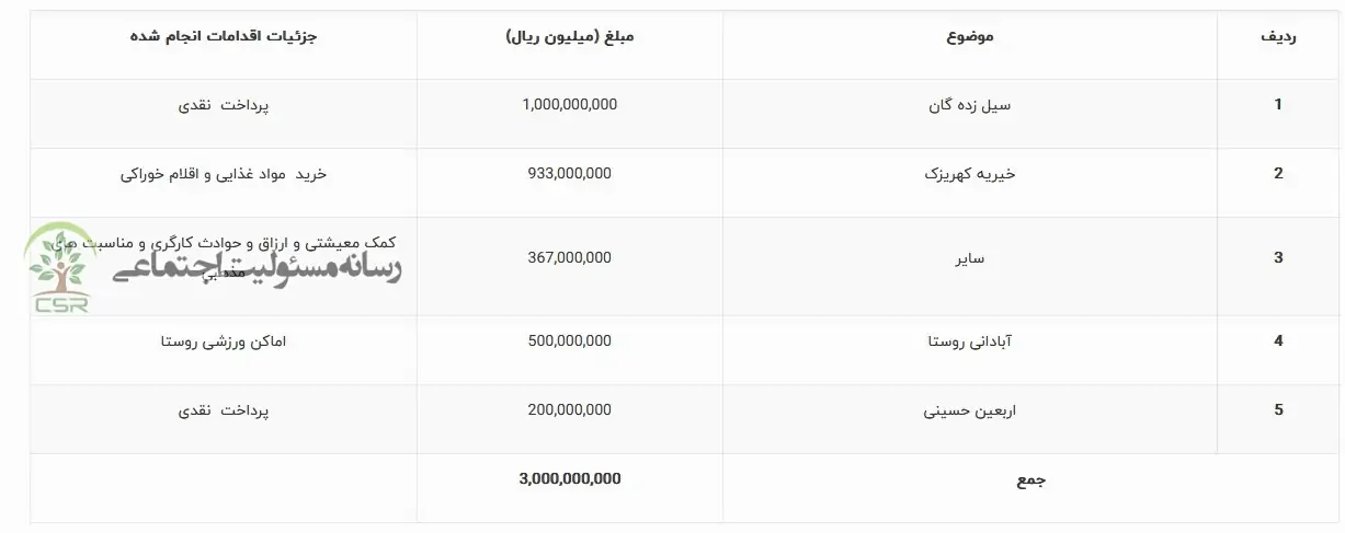 شرکت کیمیاگران امروز