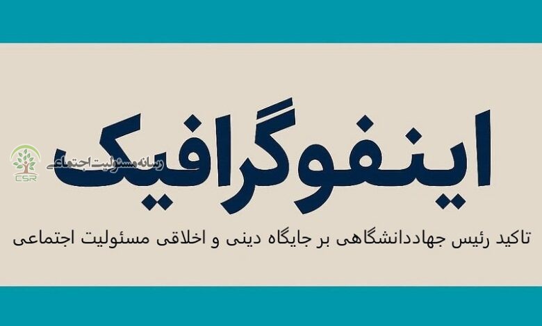 انتخاب رئیس جهاد دانشگاهی به عنوان یکی از ۲۰ دانشمند برتر کشوراینفوگرافیک جهاد دانشگاهی با محوریت برگزاری همایش ملی تجارب مسئولیت اجتماعی در ایران