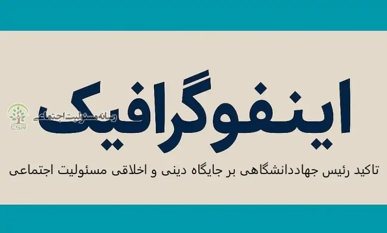 اینفوگرافیک جهاد دانشگاهی با محوریت برگزاری همایش ملی تجارب مسئولیت اجتماعی در ایران