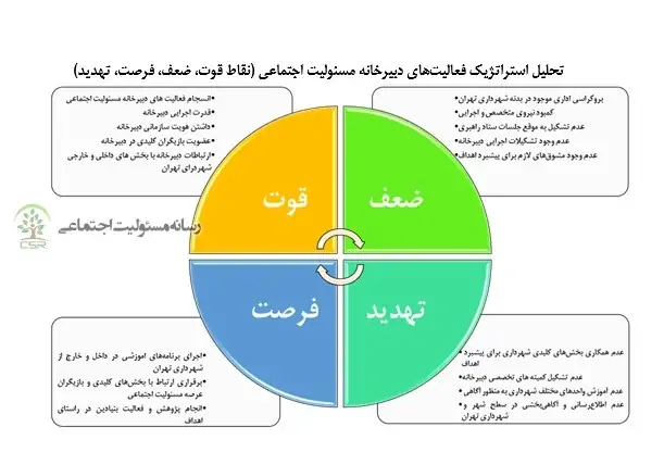 تحلیل استراتژیک