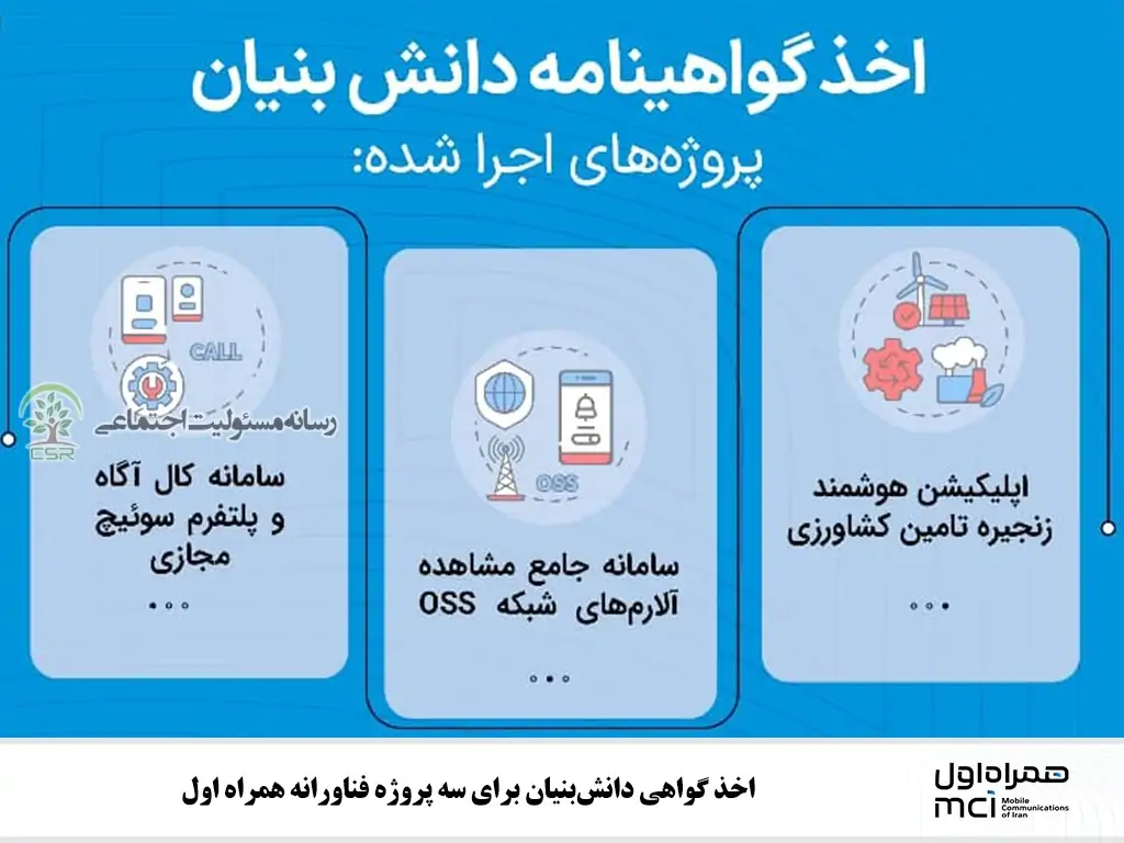 اخذ گواهی دانش‌بنیان برای سه پروژه فناورانه همراه اول