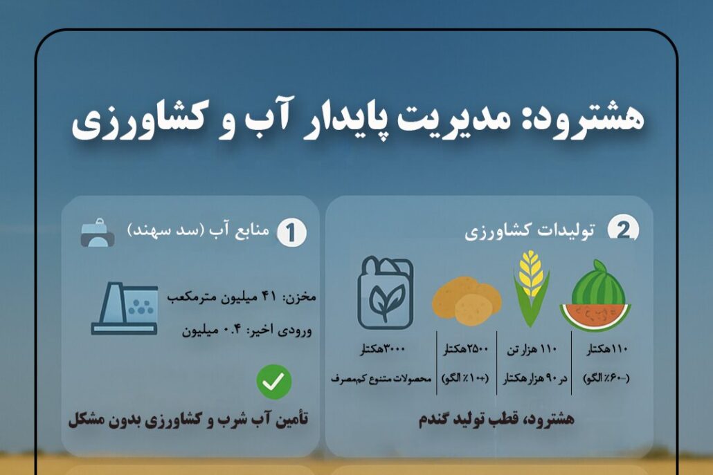صفحهٔ درخواستی شما یافت نشد.