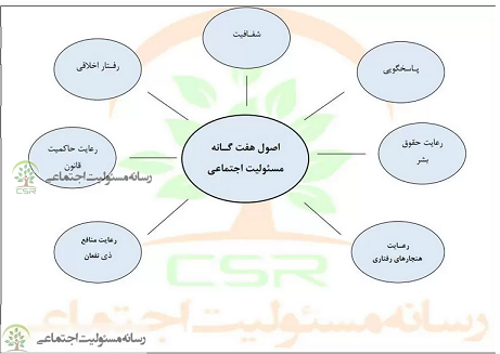 7اصل مسئولیت اجتماعی