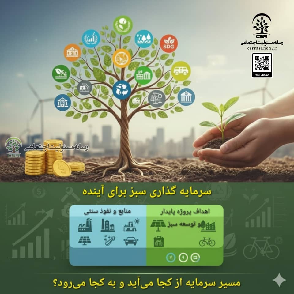 بانکداری سبز، راهی به سوی اقتصاد پایدار
