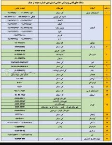 نحوه دریافت خسارت جنگ