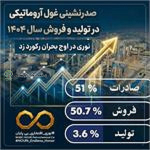 پتروشیمی نوری