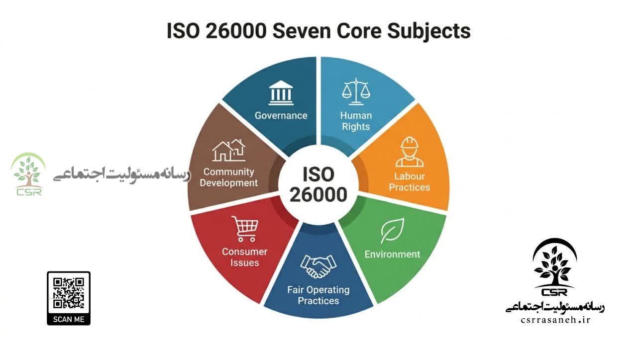 استاندارد ISO 26000