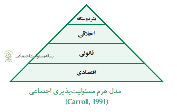 شرکتهای دانشبنیان