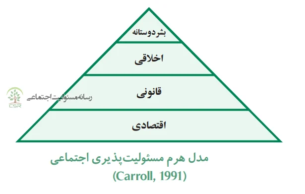 شرکتهای دانشبنیان