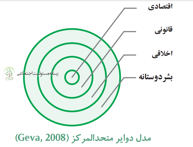 شرکتهای دانشبنیان
