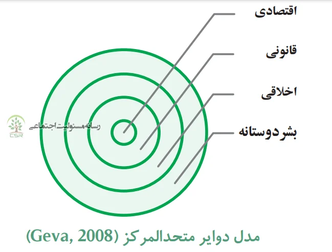 شرکتهای دانشبنیان