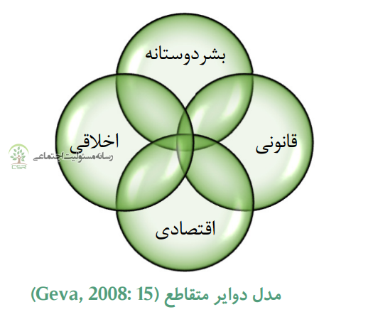 شرکتهای دانشبنیان