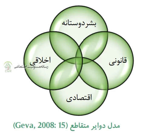 شرکتهای دانشبنیان