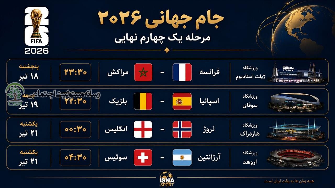 بازیهای مرحله یکهشتم نهایی