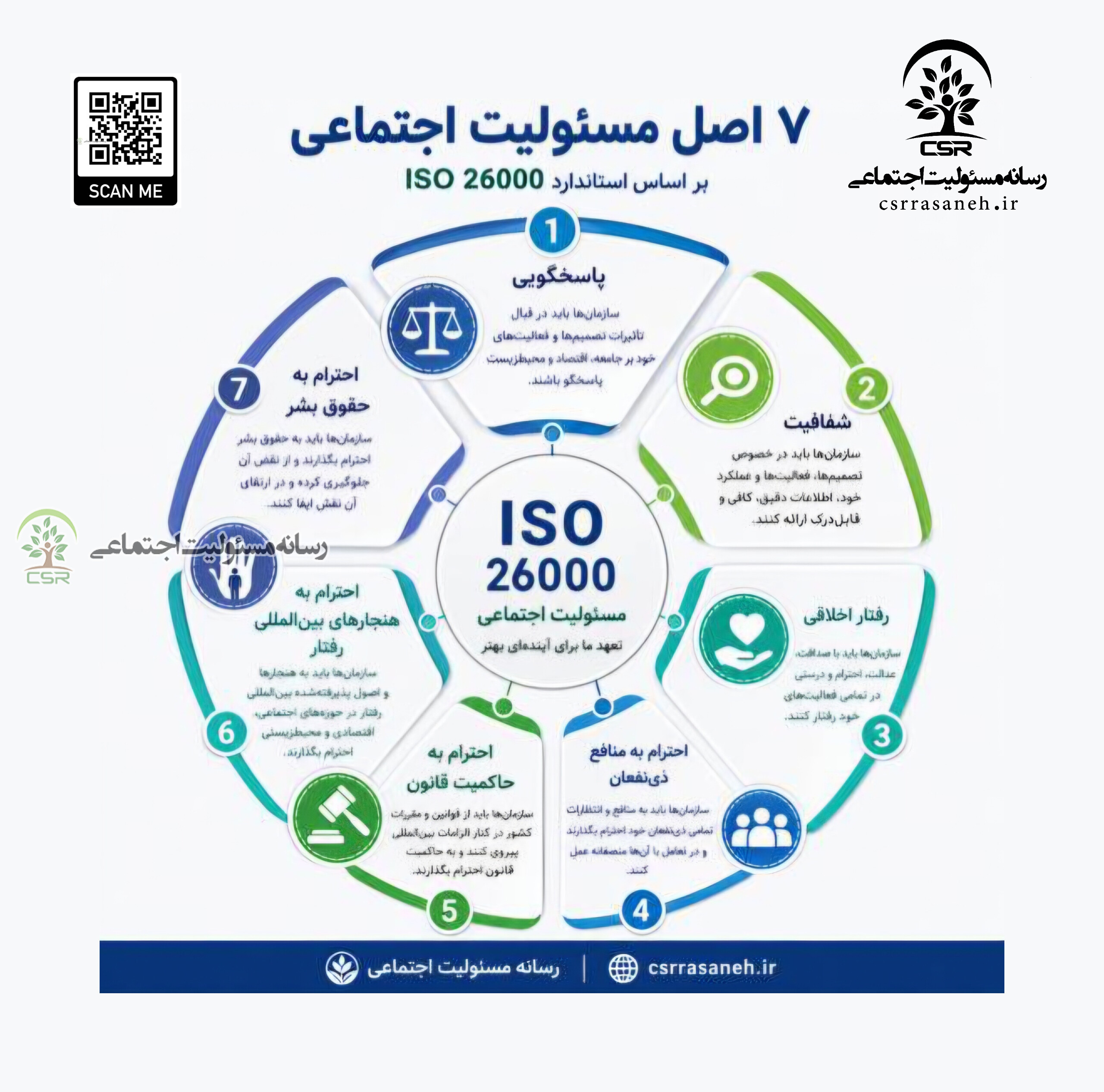 7 اصل مسئولیت اجتماعی بر اساس استاندارد ISO26000
