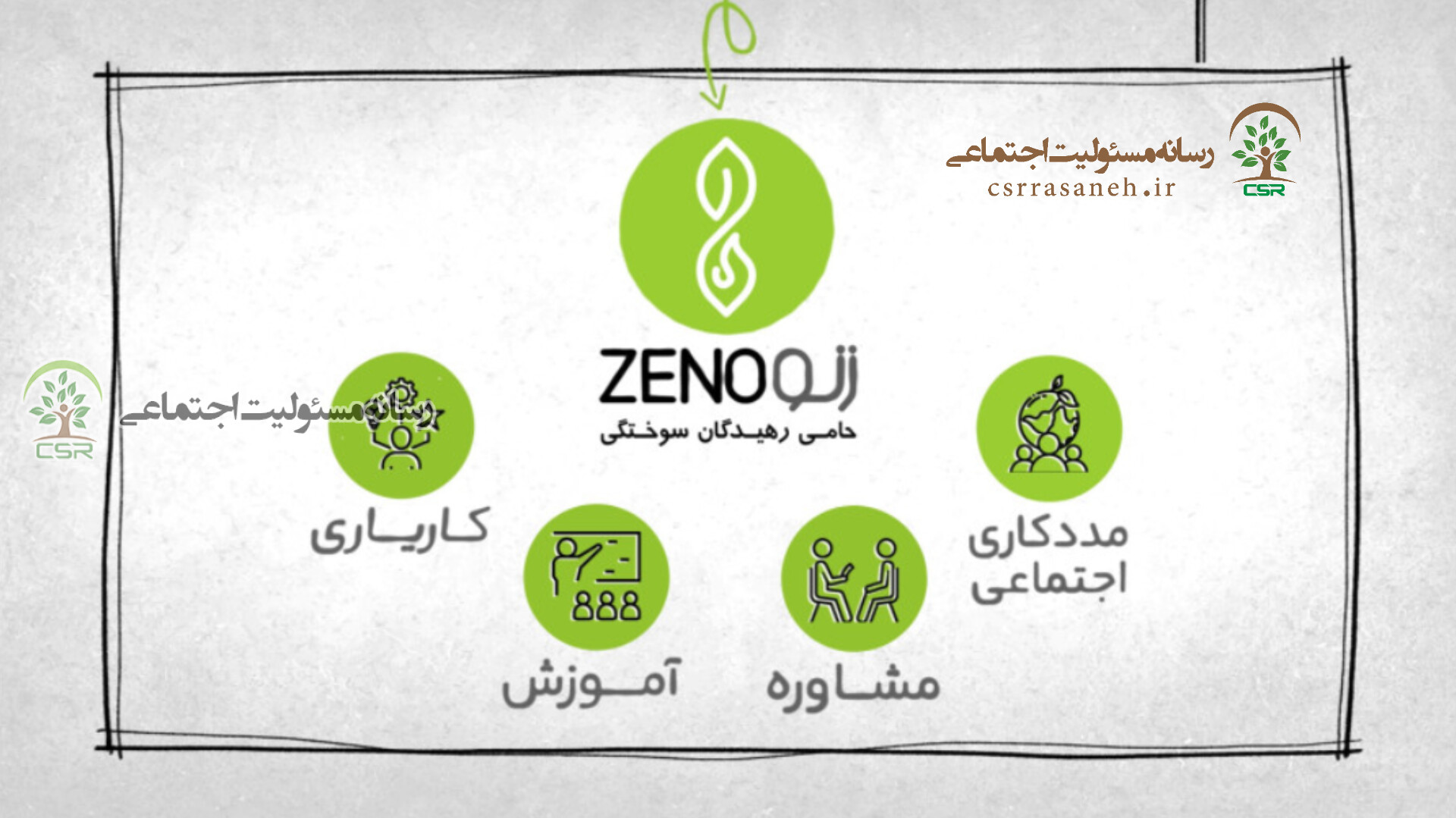 موسسه مردم نهاد زنو