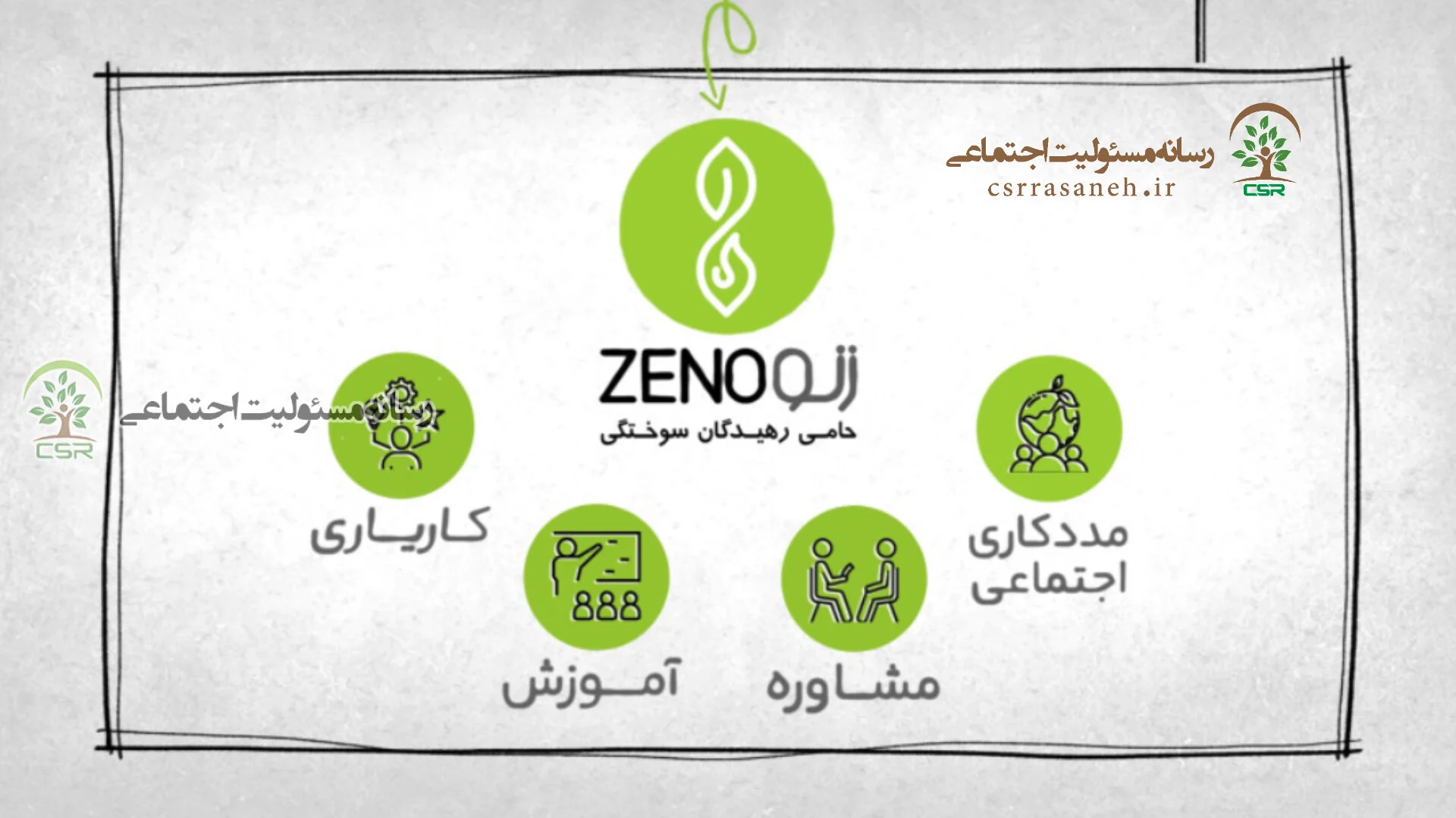 موسسه مردم نهاد زنو