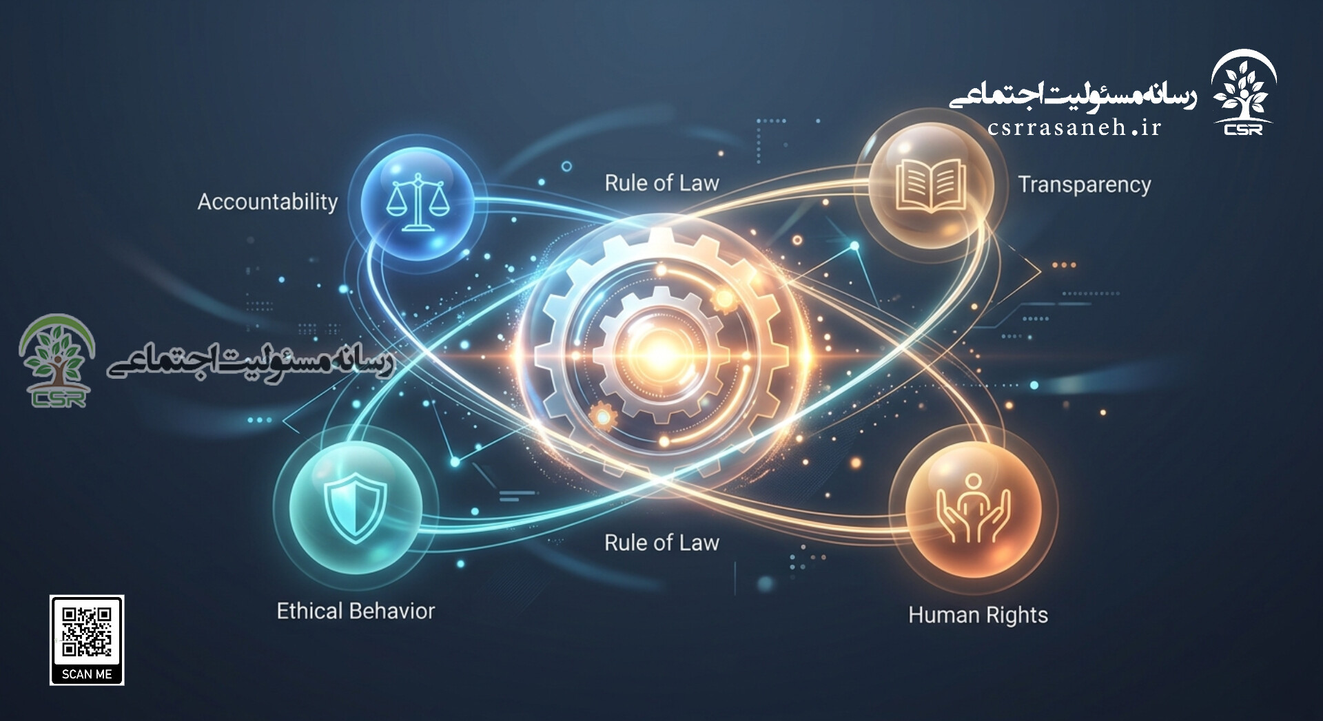 هفت اصل مسئولیت اجتماعی