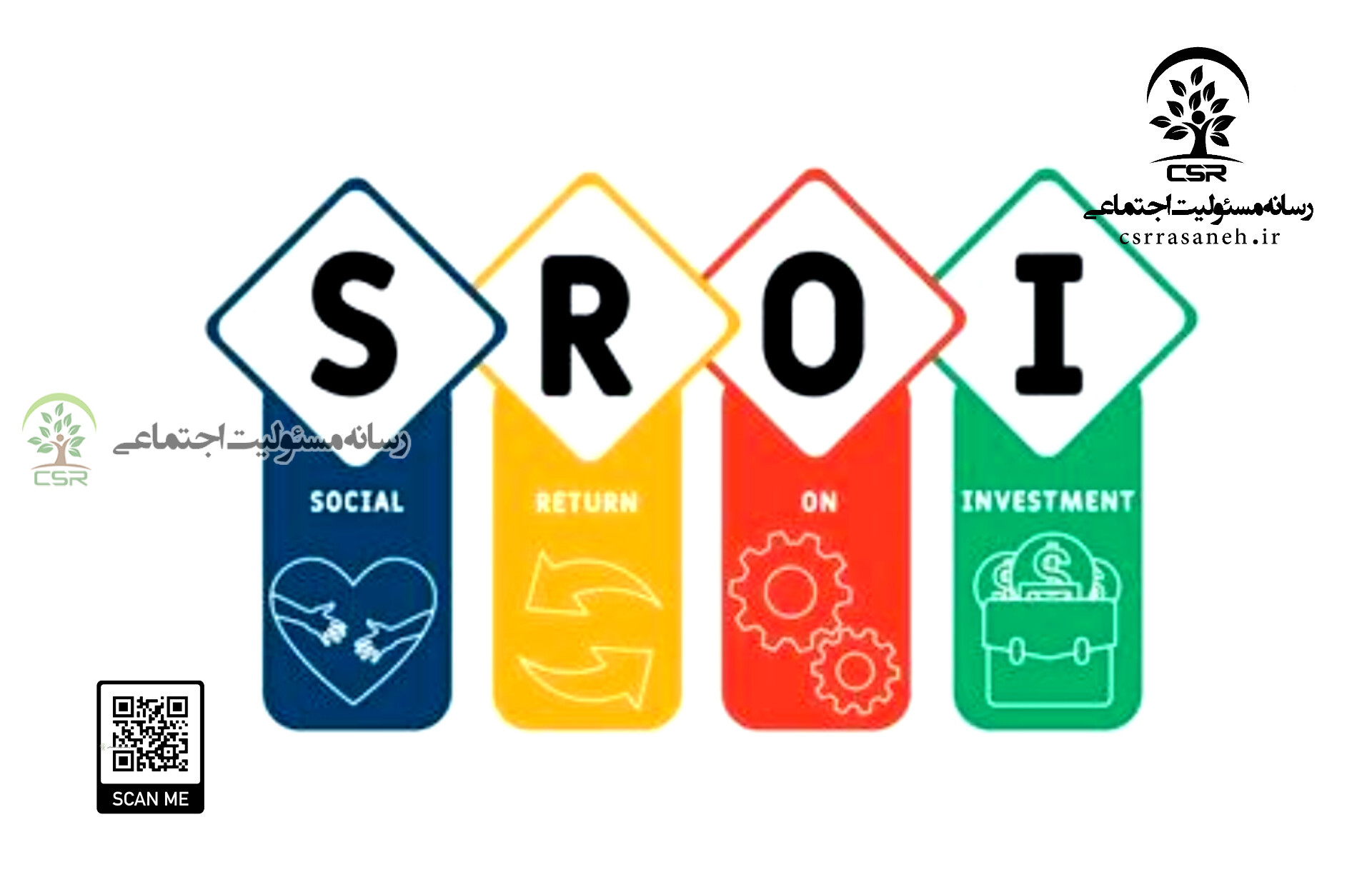 SROI؛ وقتی «سرمایه اجتماعی»