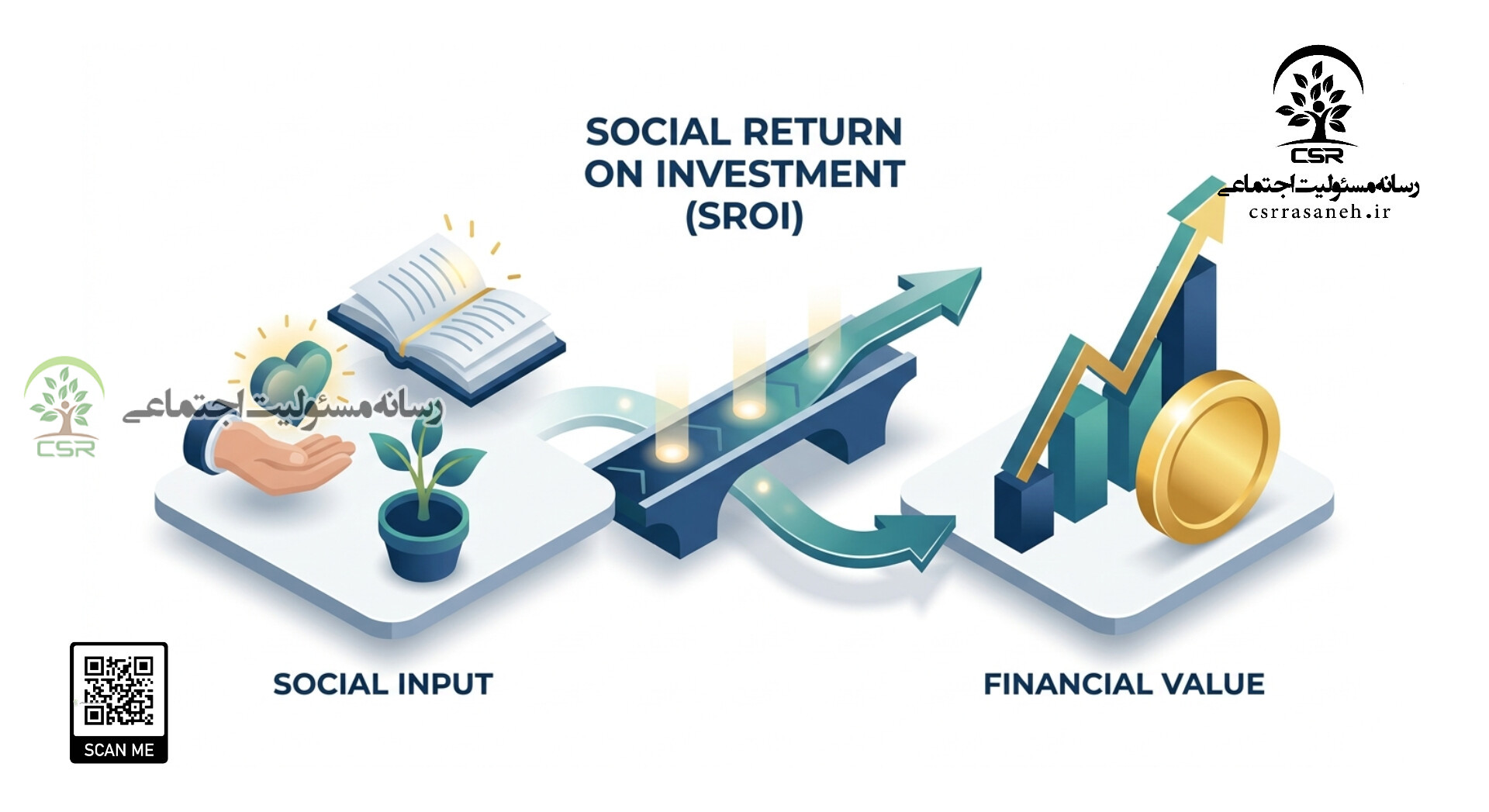 Sroi چیست