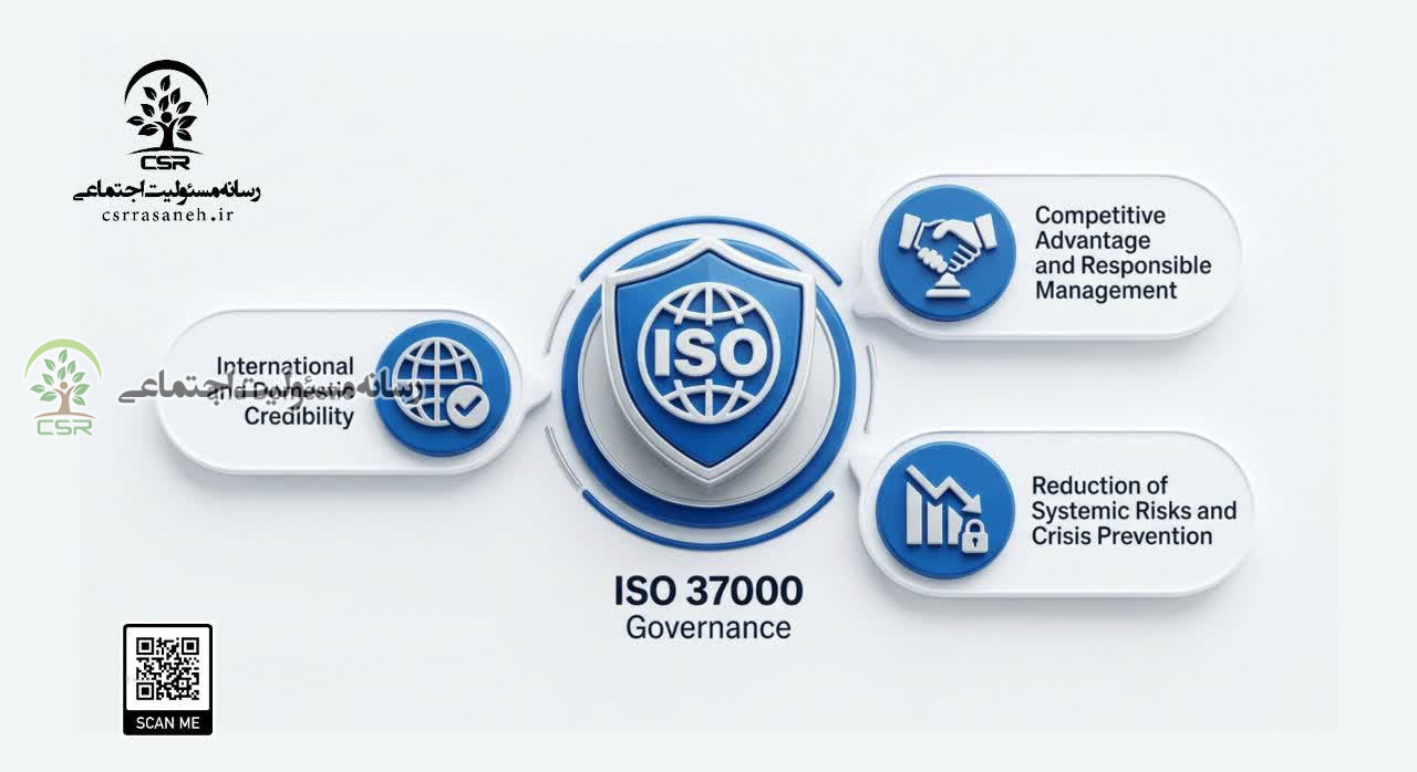 استاندارد iso 26000