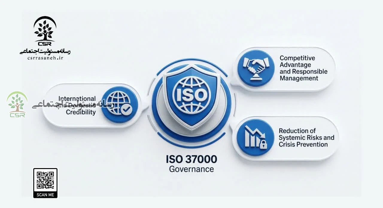 استاندارد iso 26000