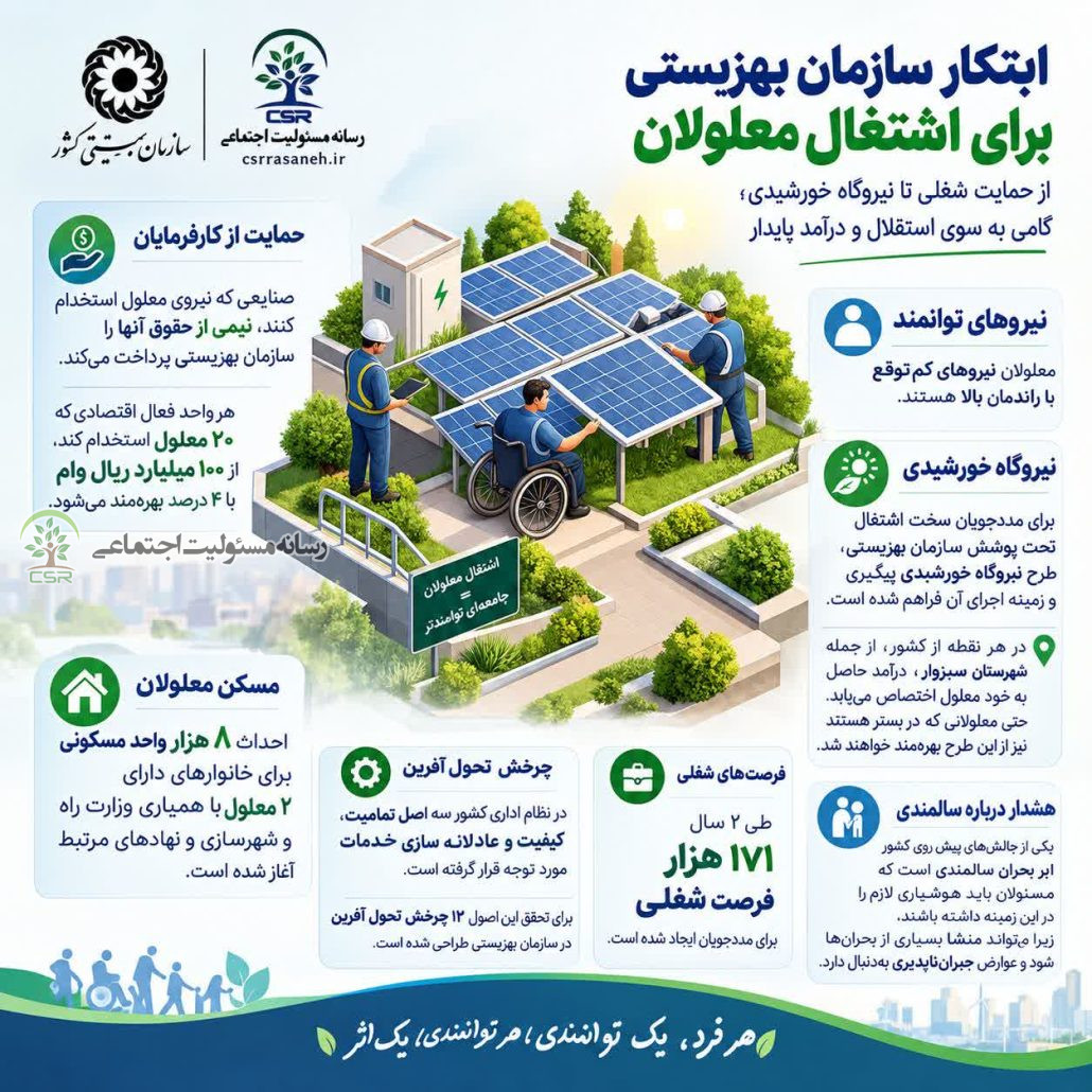 کارآفرینان دارای نیروی معلول، امتیازات ویژه دریافت می‌کنند