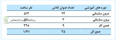گزارش پایداری شرکت کارخانجات داروپخش