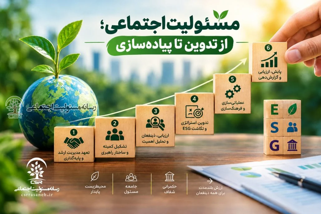 مسئولیت اجتماعی؛ از تدوین تا پیاده‌سازی